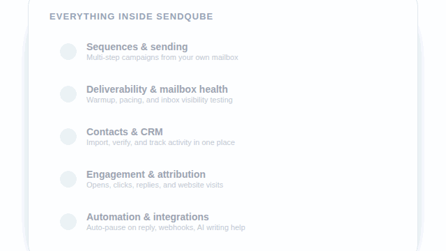 The five parts of Sendqube — sequences, deliverability, contacts, engagement, and automation — checked off one by one